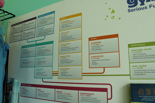 Gymnastics Center «The Little Gym of Smyrna», reviews and photos, 1290 W Spring St #110, Smyrna, GA 30080, USA