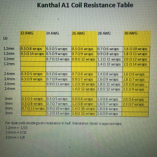 Vaporizer Store «Smokers Wanted Vapor Company», reviews and photos, 2180 Perry Lane Rd #101, Brunswick, GA 31525, USA