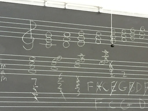 Private University «Holy Names University», reviews and photos