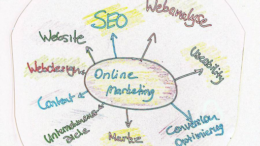 Gohr2Media - Webdesign SEO Online Marketing