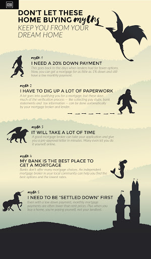 Mortgage Broker «CEO Lender», reviews and photos