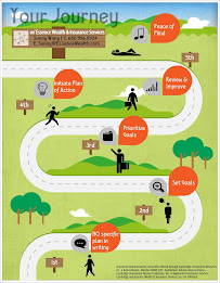 Essence Wealth & Insurance Services - Photo 3 - Car repair in Santa Clara, CA, Fremont