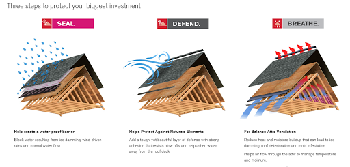 Roofing Contractor «Jeff Home Improvements INC.», reviews and photos, 5509 Hamburg Pike, Jeffersonville, IN 47130, USA