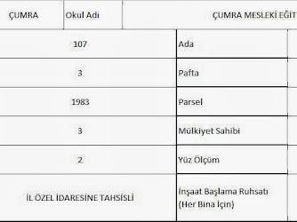 Mesleki Eğitim Merkezi