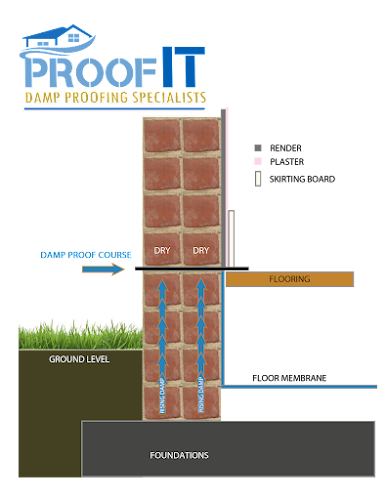 Comments and reviews of ProofIT Damp Proofing Specialists