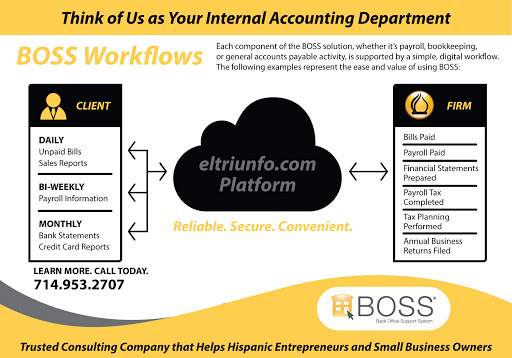 El Triunfo Corporation image