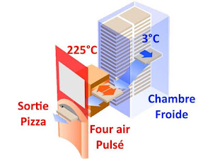 Photo n°9 de BOX A PIZZ Plouharnel à Plouharnel ()