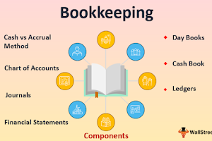 Accounting & Tax Solutions MQP