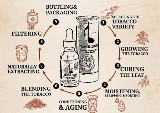 Vaporizer Store «CP Royale Vapor & Smoke Shop», reviews and photos, 355 Federal Rd, Brookfield, CT 06804, USA