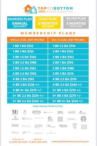 Cleaning Service «Top To Bottom House Cleaning», reviews and photos, 4721 Crosswinds Dr, Wilmington, NC 28409, USA