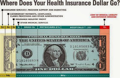 Healthcare Insurance Tips