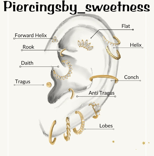 Explore generational tattoo ideas, creative tattoo ideas in Pittsburg, available at Collective Arts Tattoos & Piercings