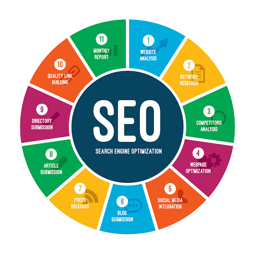 California SEO Professionals - Digital Marketing Agency image