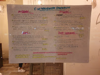 Forchetta e Cuciglio à Bologna menu