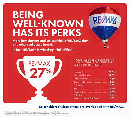 Real Estate Agency «RE/MAX Town & Country», reviews and photos, 301 S Watters Rd, Allen, TX 75013, USA