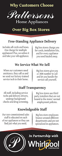 Appliance Store «Pattersons Home Appliances», reviews and photos, 10640 Kingston Pike, Knoxville, TN 37922, USA