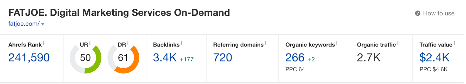 Competitor backlink analysis: competitor's backlink data 