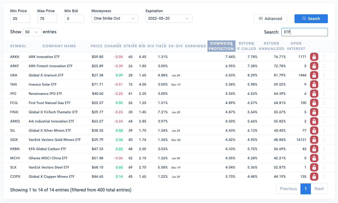 Covered Calls ETFs