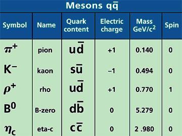 Image result for Meson