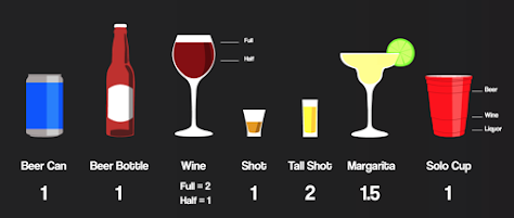 Examples of standard drinks, for reference.