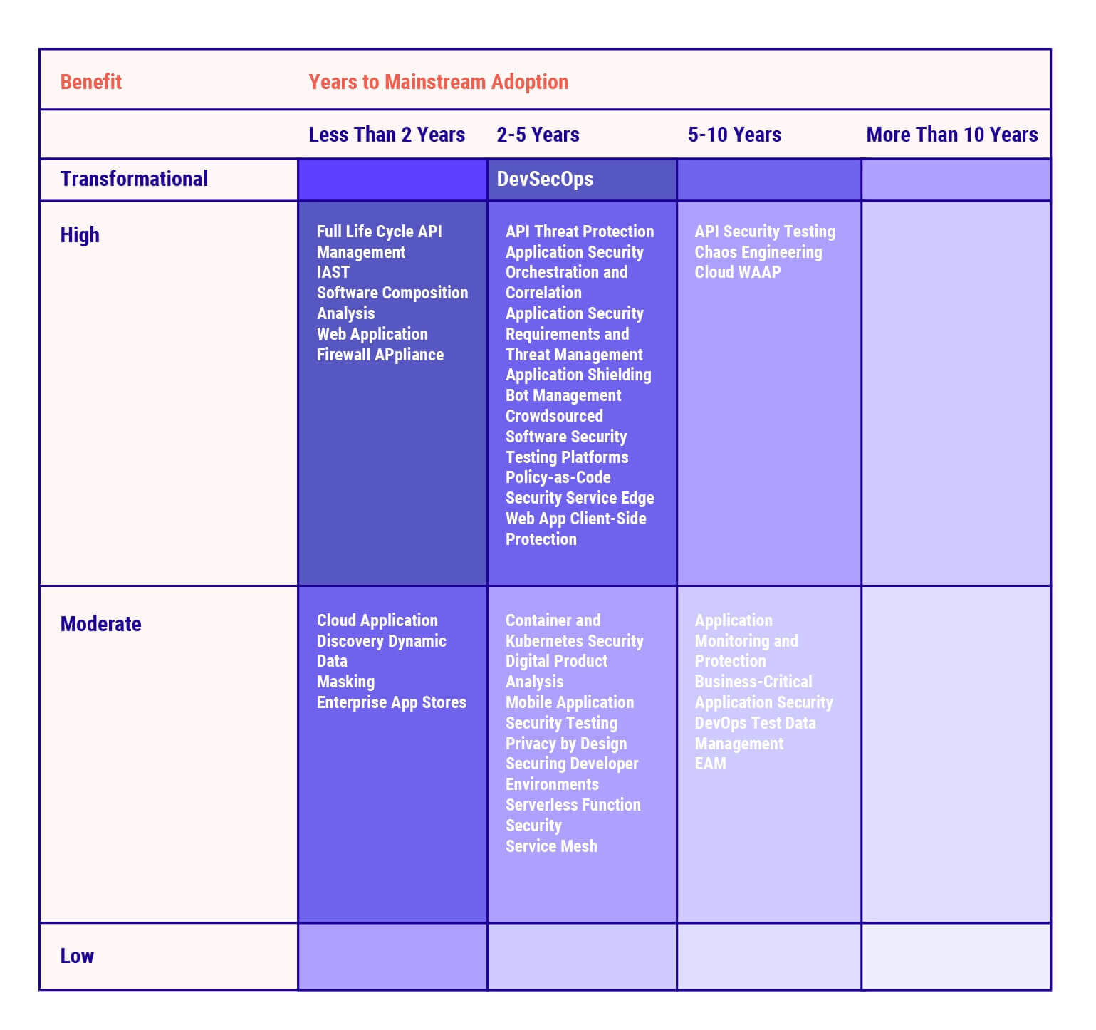 The Priority Matrix