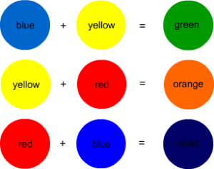 Introduction to Colour