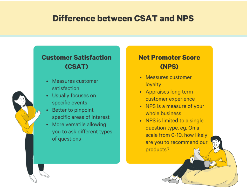 differences between csat and nps