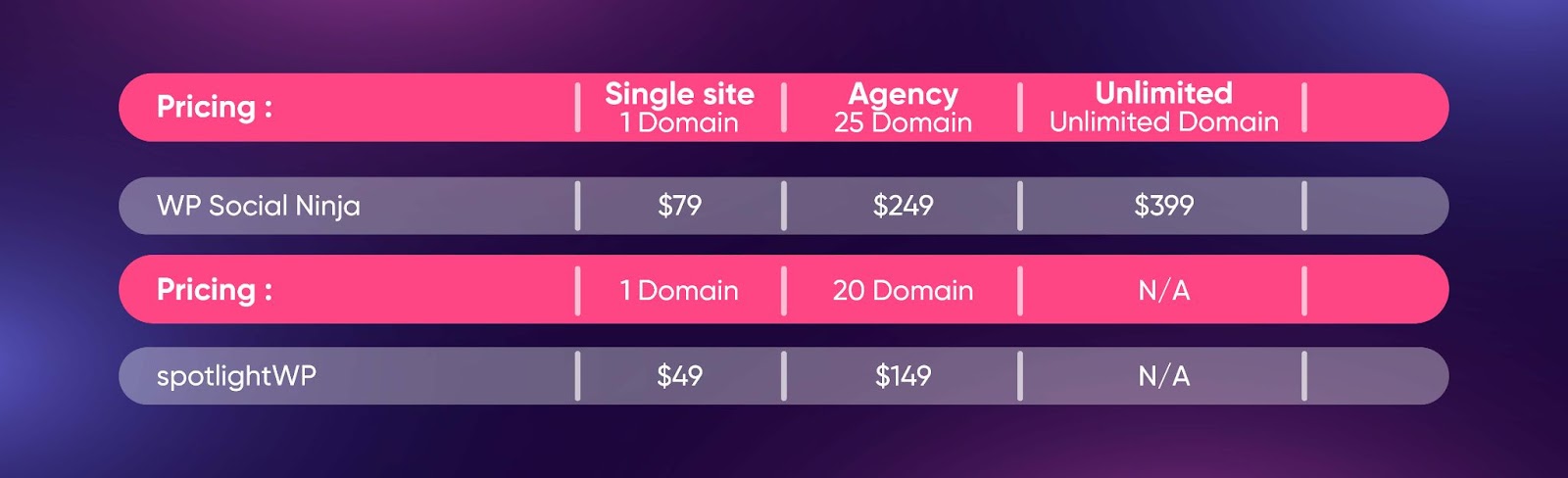 SpotlightWP alternative: Price Comparison Table