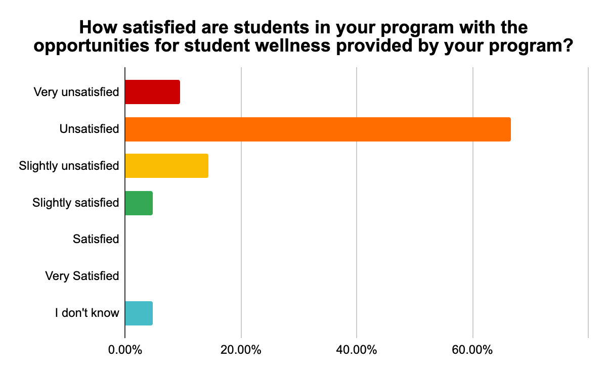 Chart, bar chart

Description automatically generated