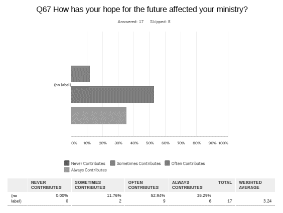 Chart, bar chart

Description automatically generated