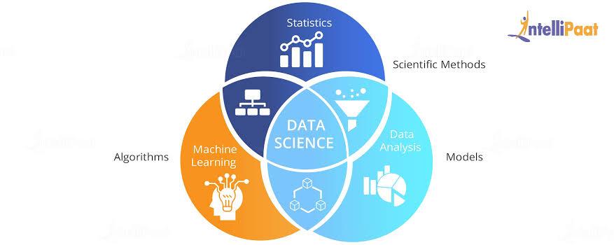  Scope of Data Science