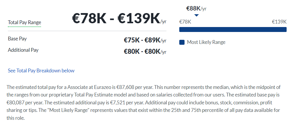 Eurazeo salary