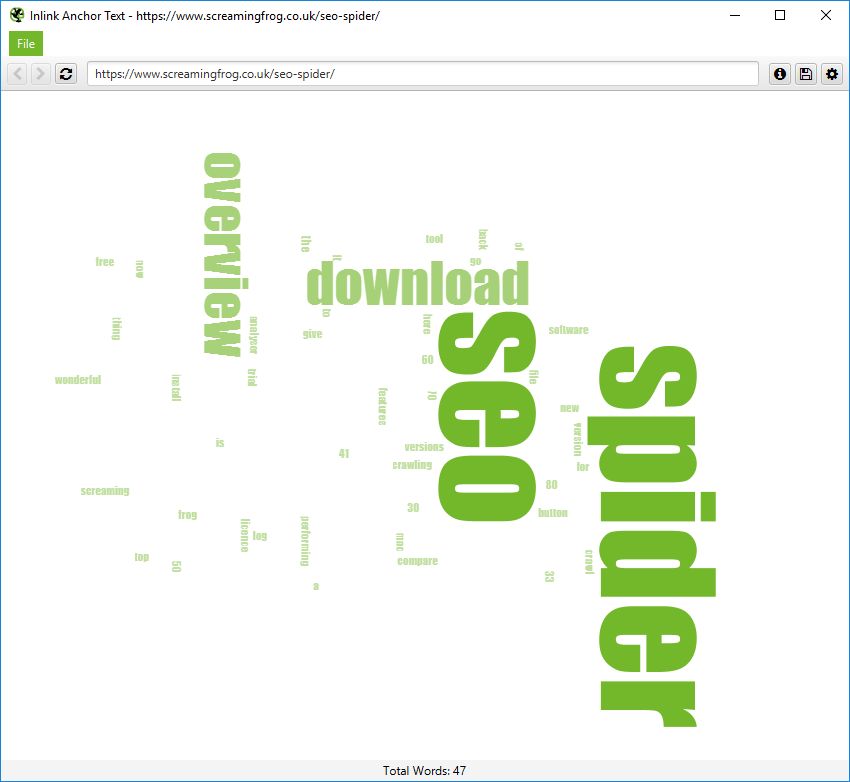 inlink anchor text word cloud