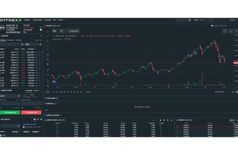 Page d'achat du Monero sur Bitfinex