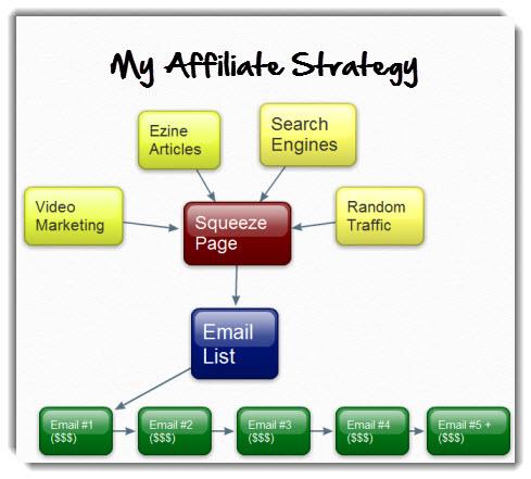 affiliate marketing strategy 