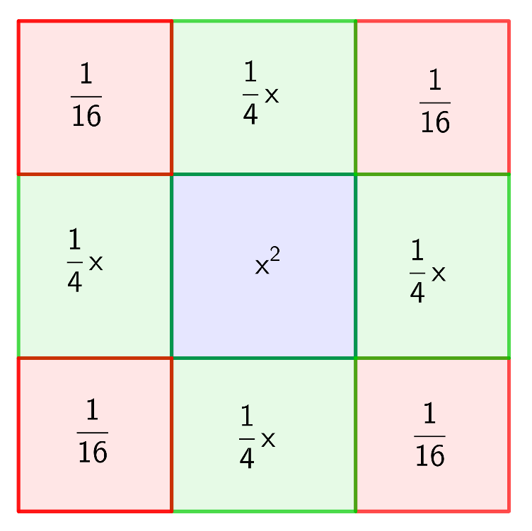 Table

Description automatically generated with low confidence