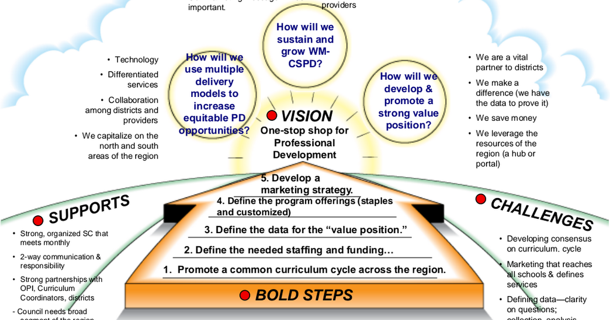 Five Bold Steps WM-CSPD 10.2012.pdf - Google Drive