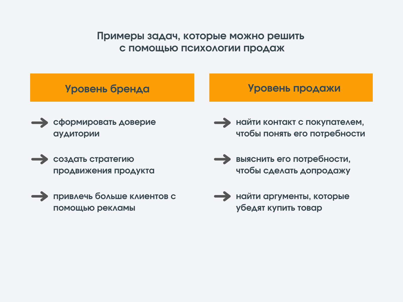 Методы психологии продаж и людей, которые помогают увеличить выручку