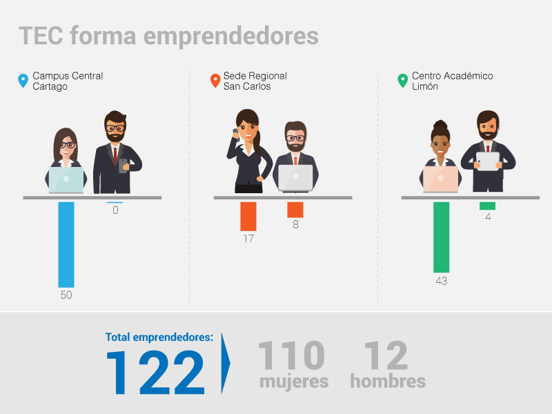 Sofia_TEC-forma-emprendedores.jpg