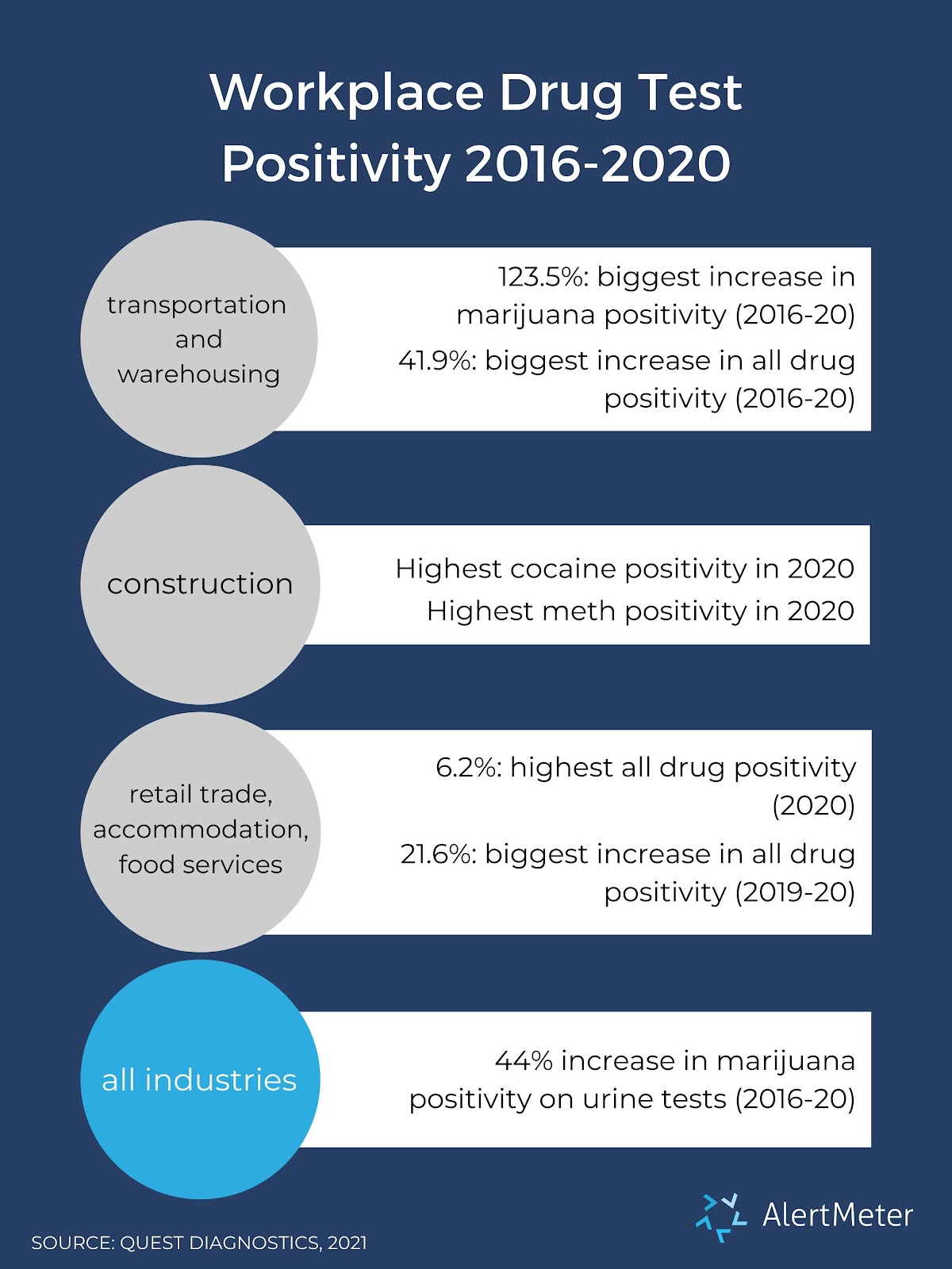 drug testing program best practices