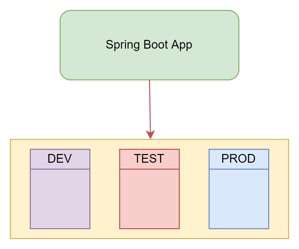 configure_profiles_in_spring_boot_app