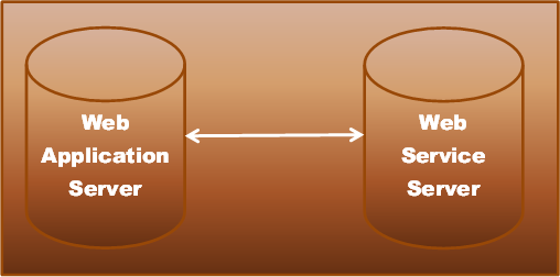 Distributed System