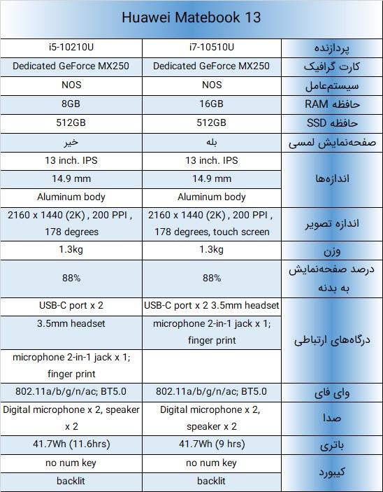 با لپ تاپ فوق سبک و قدرتمند هوآوی Matebook 13 بیشتر آشنا شوید - ویجیاتو