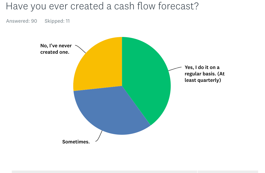 cash flow forecast