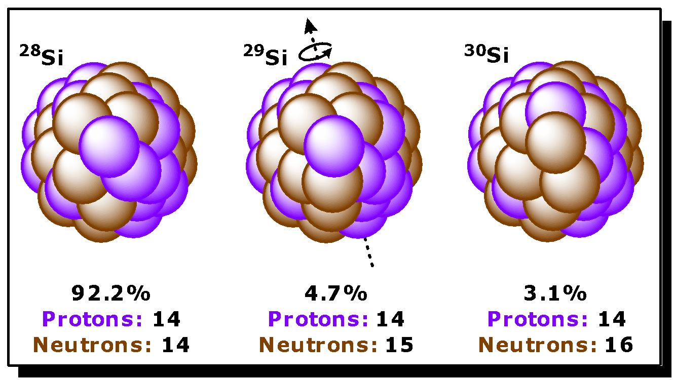The Subject Of Silicon Yorscience