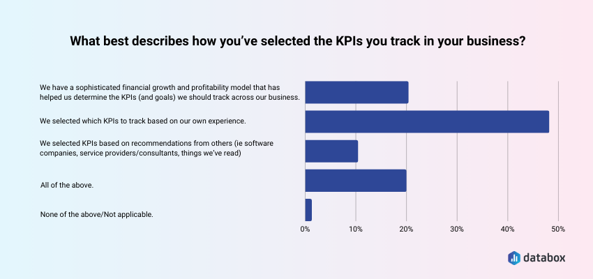 companies select KPIs based on their experience