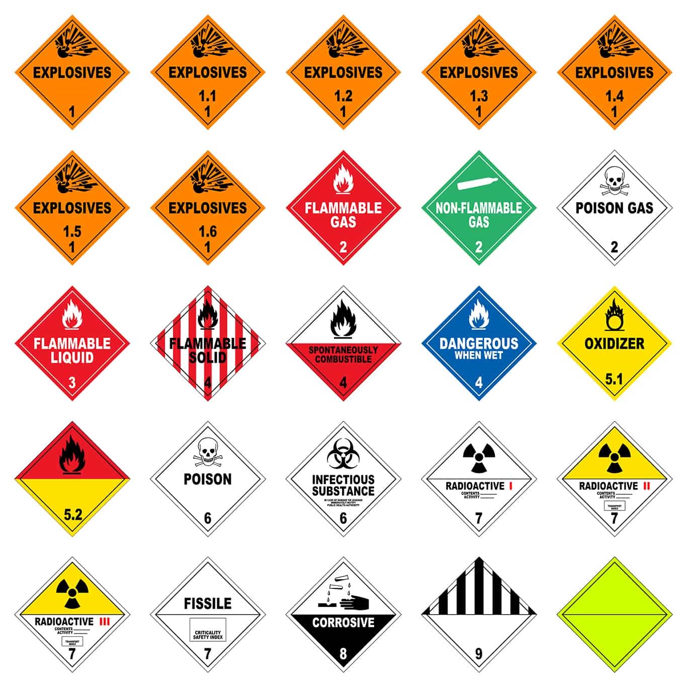 Dangerous Goods Fulfilment and Shipping: A Guide to Safe and Compliant Operations E-PickPack