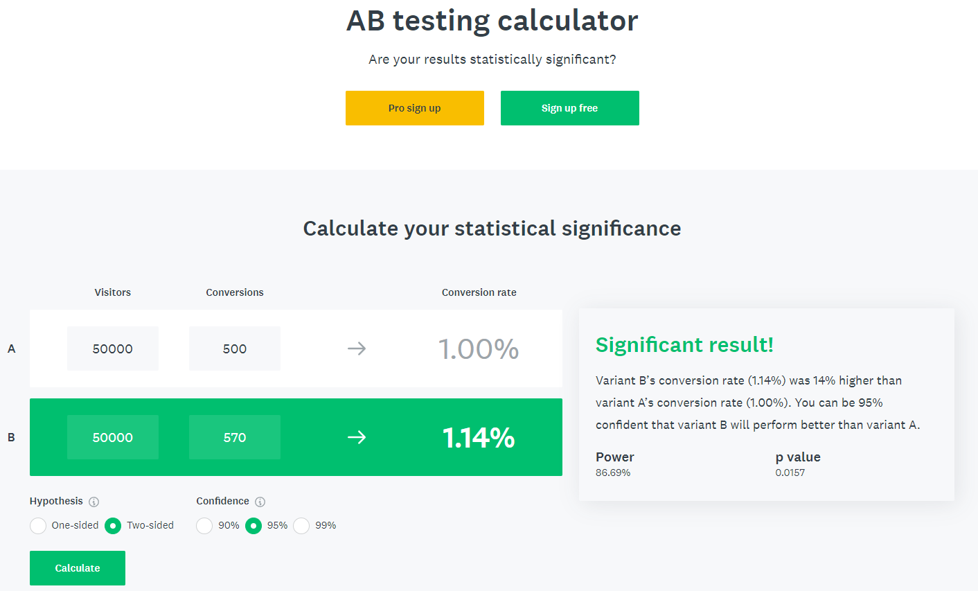SurveyMonkey's AB Testing Calculator 