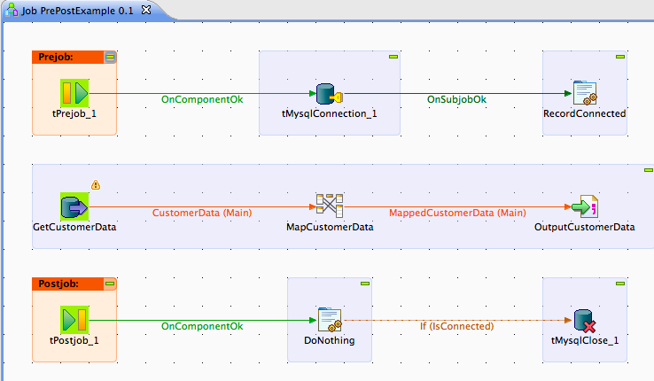 http://www.talendbyexample.com/images/component-reference/talend-tprejob-tpostjob-components-01.png