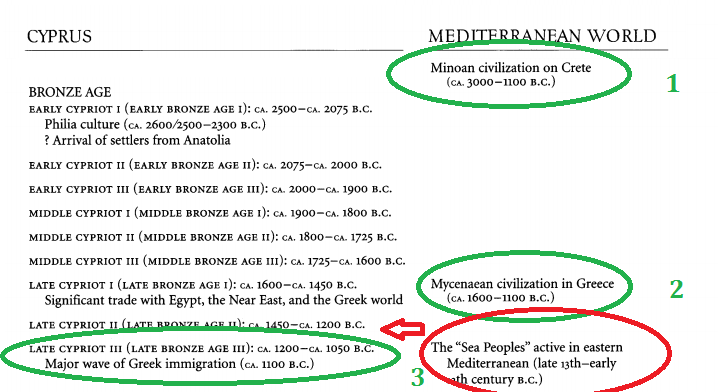 На каком языке говорили древние греки-киприоты?: фото 13